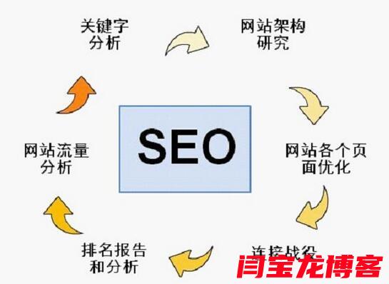 西安搜索seo优化怎么排名？搜索seo优化方法都有哪些？